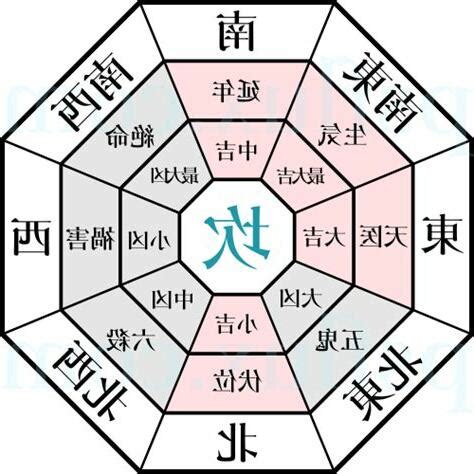 中宮 風水|2025年九宮飛星圖及風水方位吉兇與化解